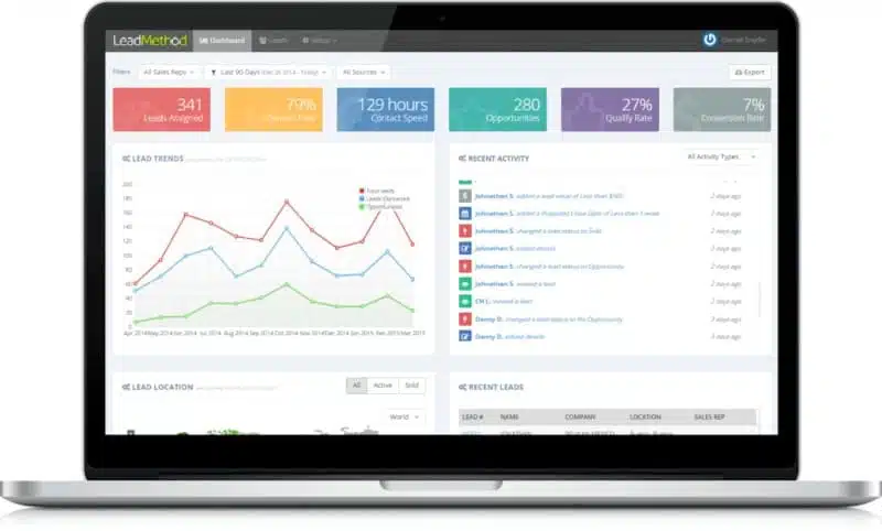 Lead Management Software - LeadMethod